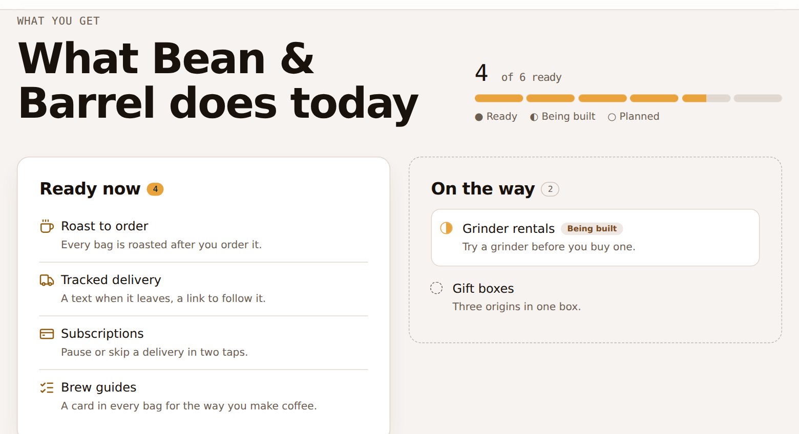 A generated features list where each ready feature has an icon in place of the usual dot